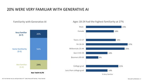 微軟引領(lǐng)前沿 以生成式人工智能與安全技術(shù)重塑心理健康服務與AI軟件開發(fā)