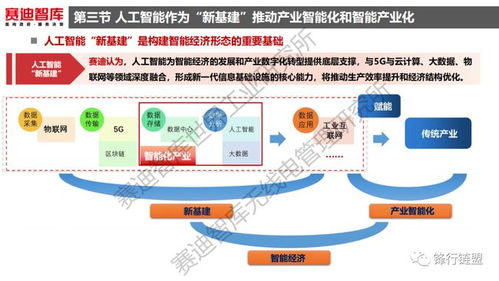 《人工智能基礎軟件開發 新基建浪潮下的核心驅動力與戰略藍圖》